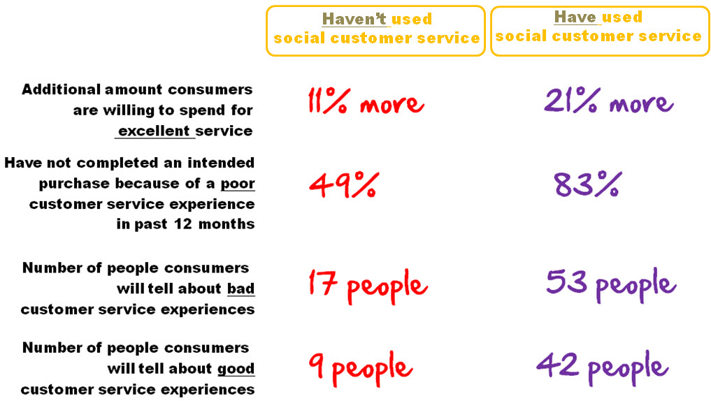 social-behaviours