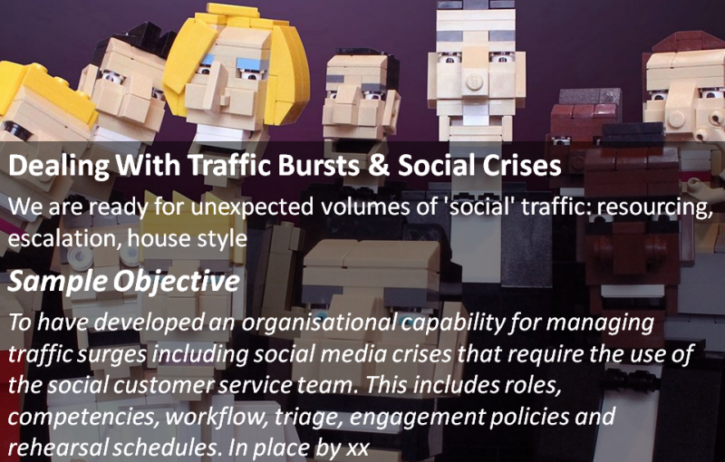 Social Customer Service: Dealing With Traffic Bursts & Social Crises