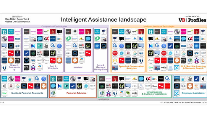 Intelligent Assistant Vendor Landscape1