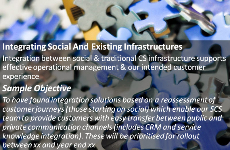 Social Customer Service: Integrating Social And Existing Infrastructures