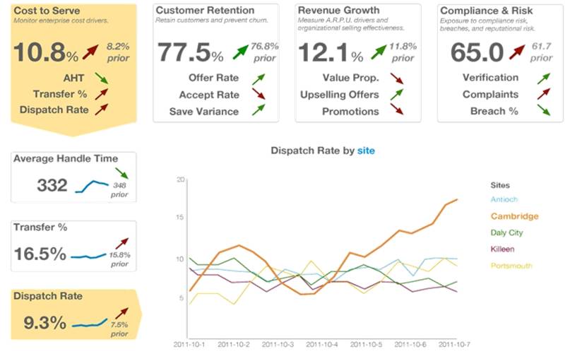 Speech Analytics