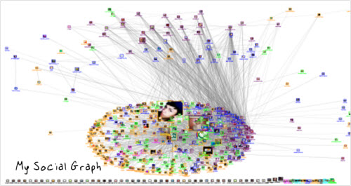 social graph