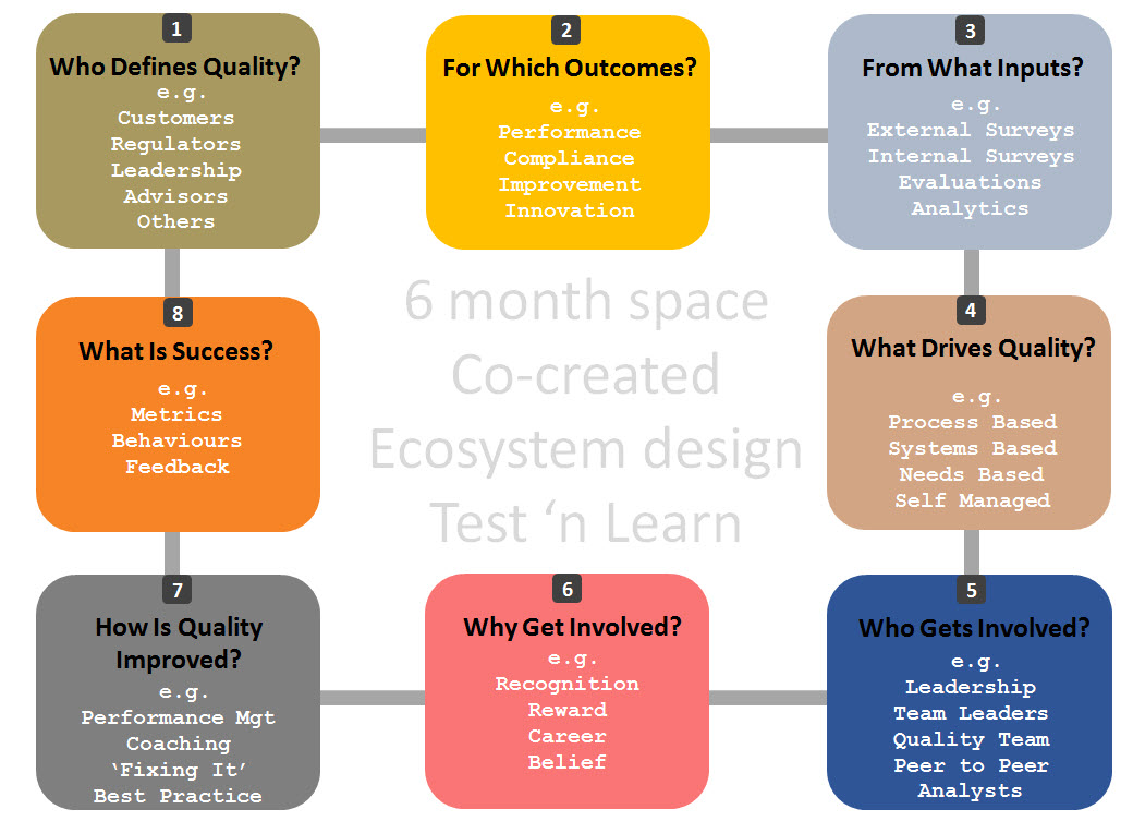 Quality performance. Фреймворк «how might we». Квадраты фреймворк для custdev. Jbdt Framework.