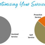 optimising your service mix