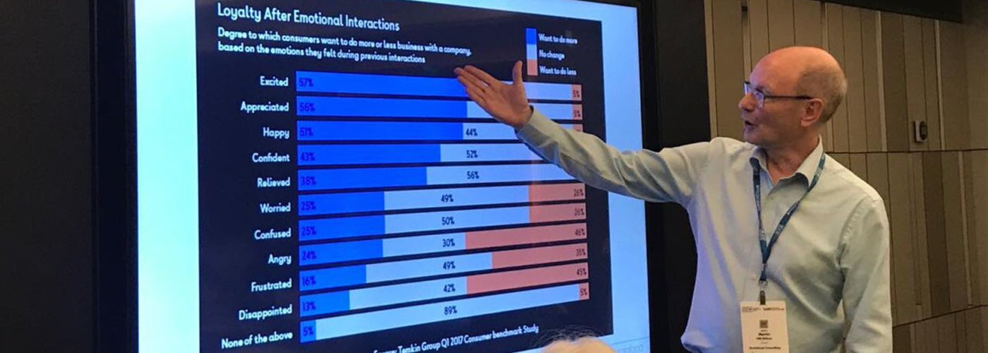 Explaining How Emotion Drives Customer Behaviour